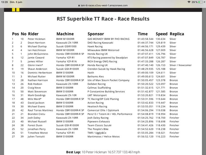 Première course du TT Superbike pour Tim 26ème .