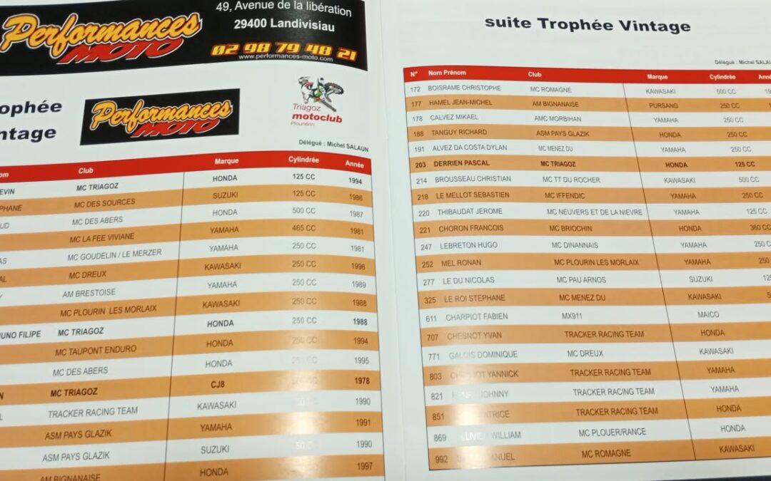Merci aux pilotes qui ont participé au Trophée Vintage performances…